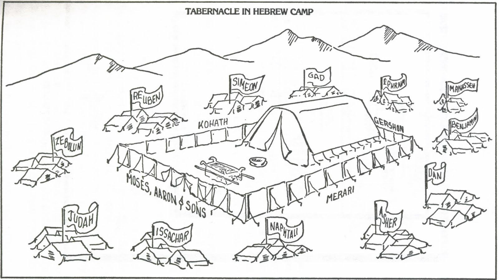 Tabernacle With The 12 Tribes | Bible Coloring Pages, Sunday regarding Free Printable Pictures of the Tabernacle