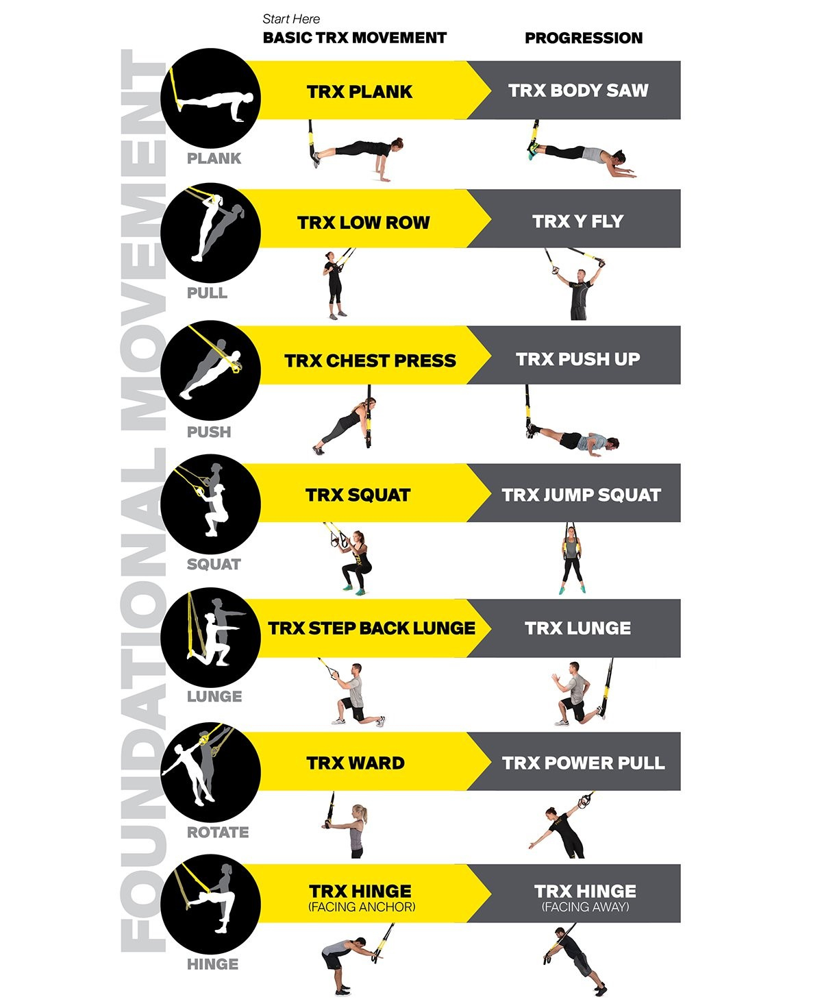 Trx Suspension Exercises – Campus Recreation regarding Free Printable Trx Workouts