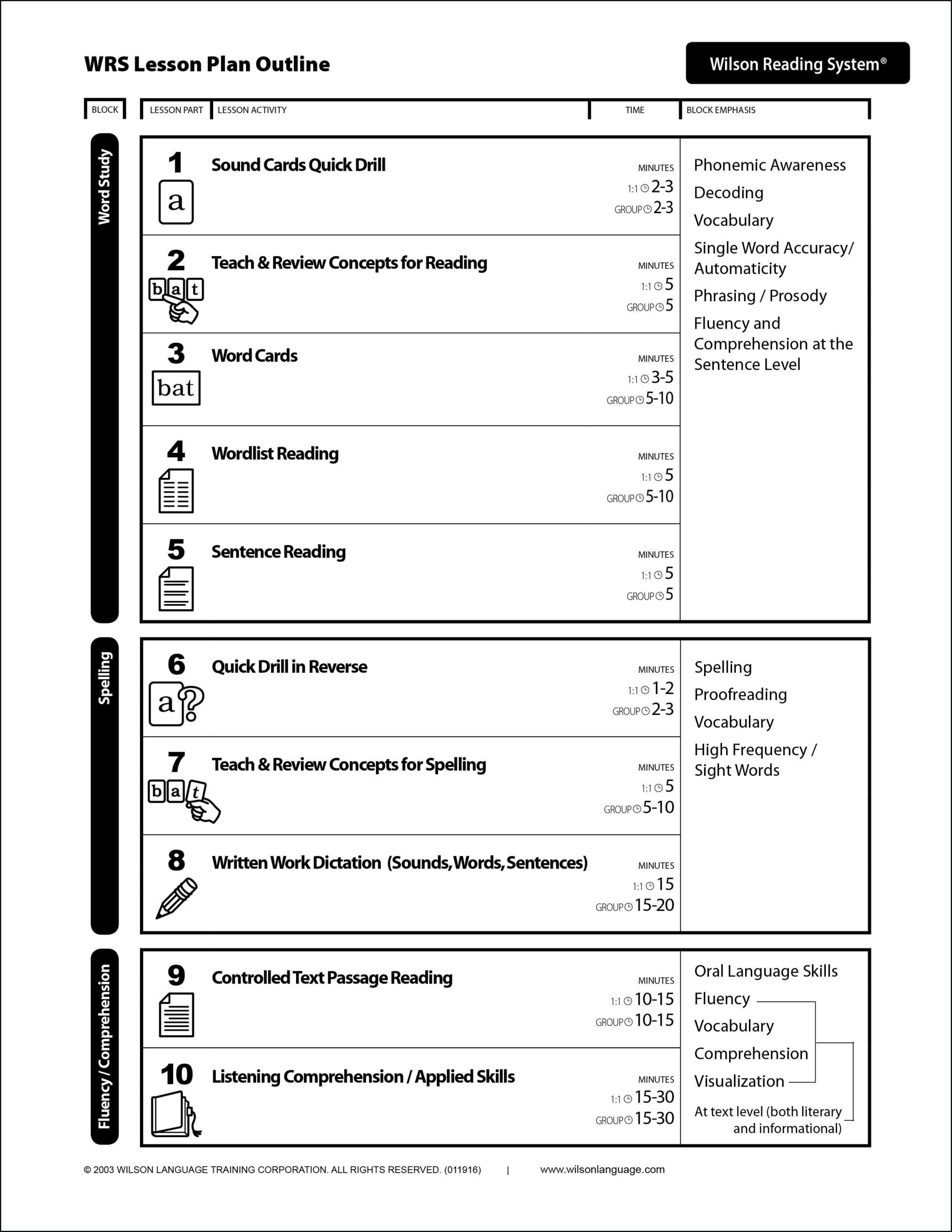 Wilson Fundations Lesson Plan Template Inspirational Wilson with Wilson Reading Free Printables