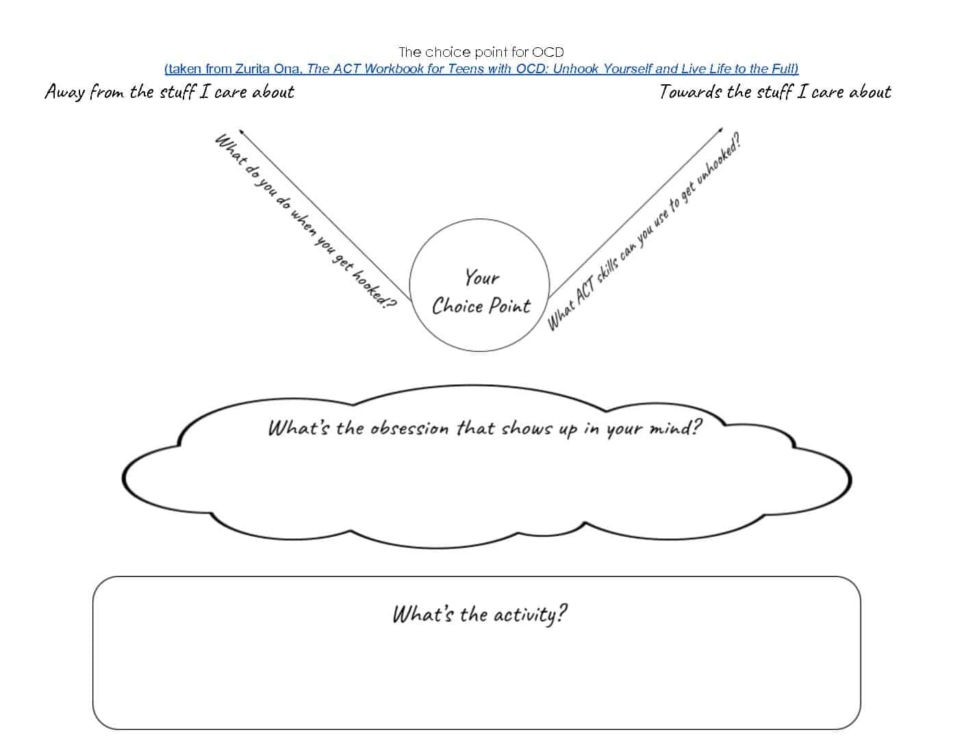 Worksheets - Act Beyond Ocd with Free Printable Act Practice Worksheets